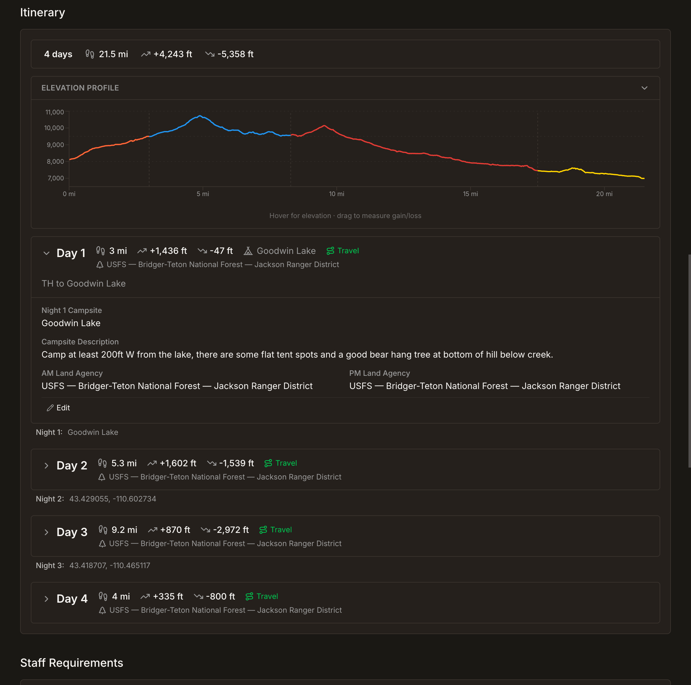 Field Risk OS day-by-day itinerary showing per-day mileage and elevation, campsite details, and the managing land agency for each day, the basis for your land-use and agency use reporting.