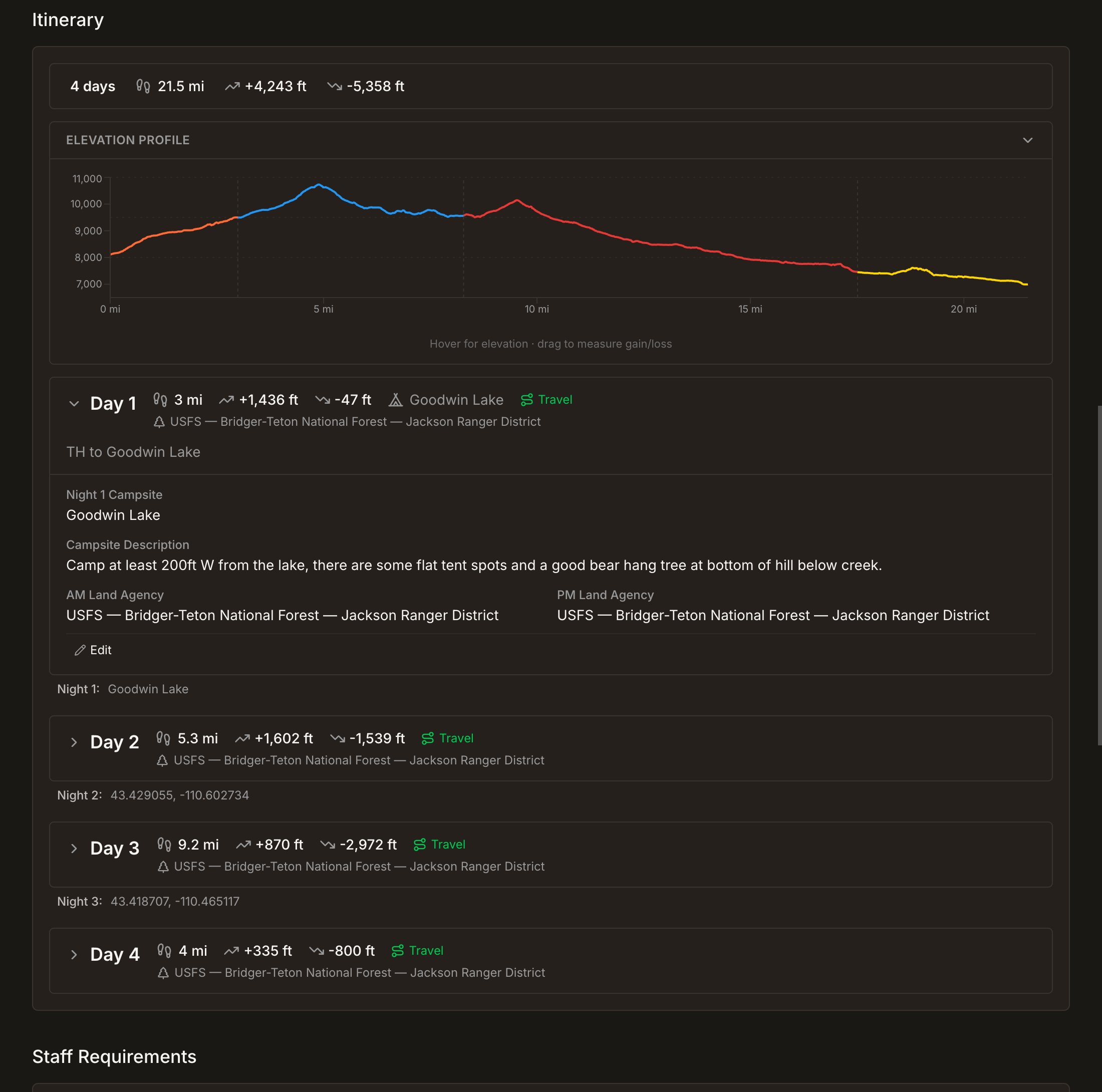 Field Risk OS day-by-day itinerary showing per-day mileage and elevation, campsite details, and the managing land agency for each day, the basis for your land-use and agency use reporting.